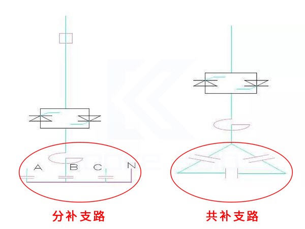 电力补偿电容器的共补和分补