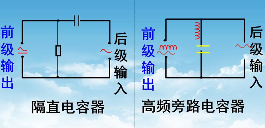 低压电力电容器运行中需要注意的参数1