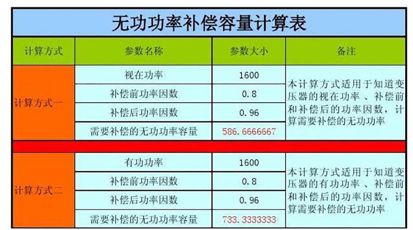 低压电力电容器无功功率补偿容量计算表