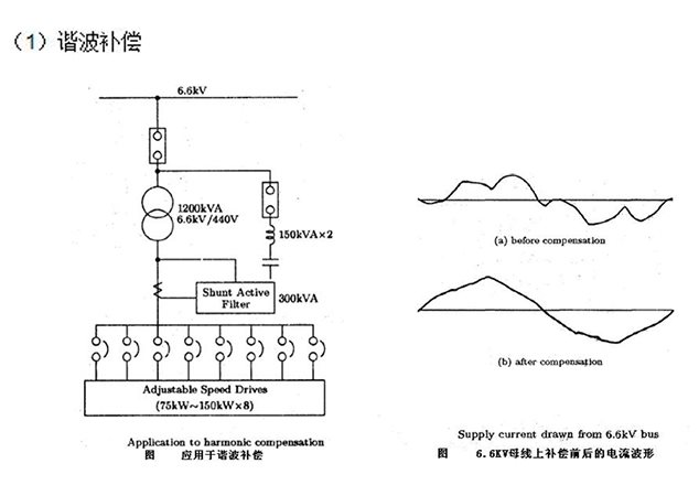 企业安装有源电力滤波器的好处1