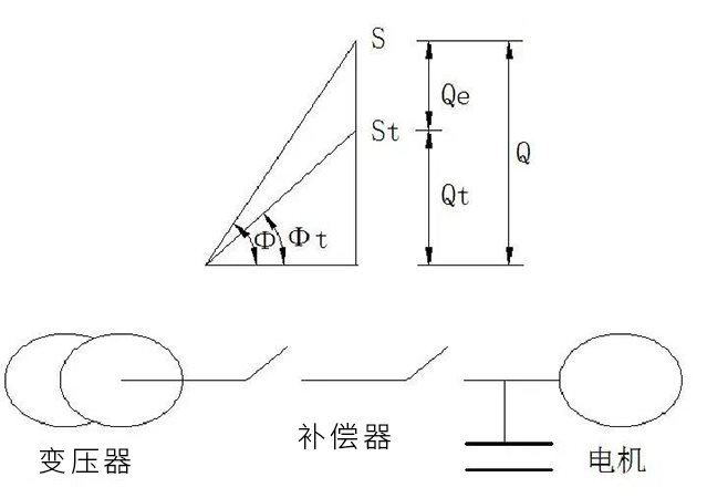 什么是无功补偿，无功补偿原理和意义1