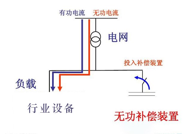 如何延长电力电容器的使用年限1