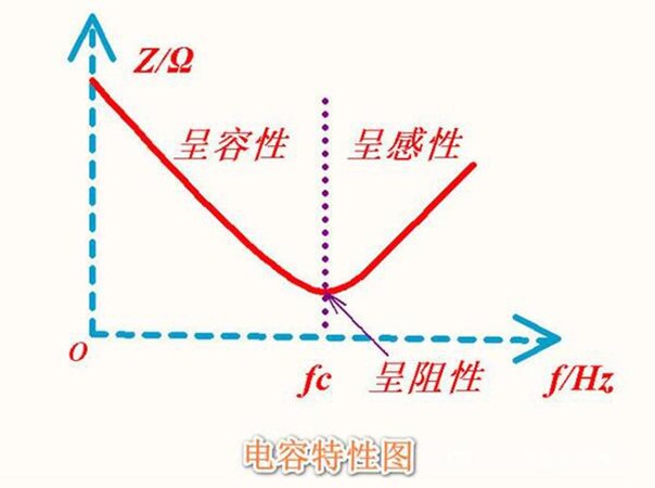 谐波对并联电容器的危害体现