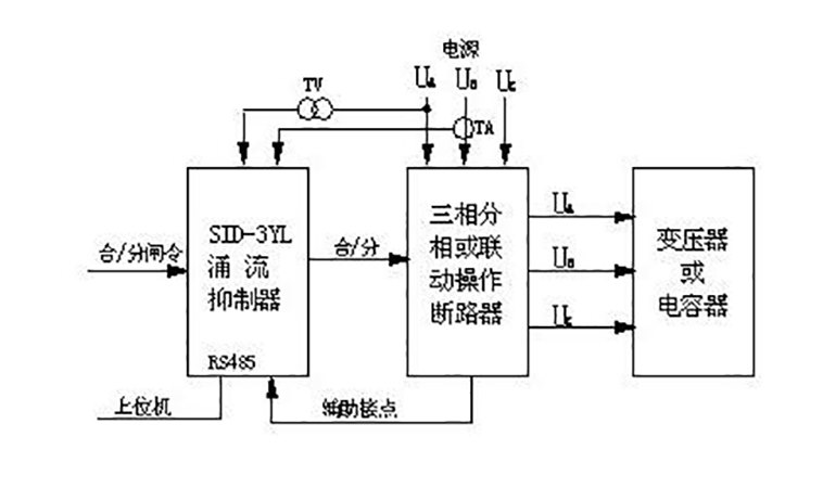 低压并联电容器的分合闸操作