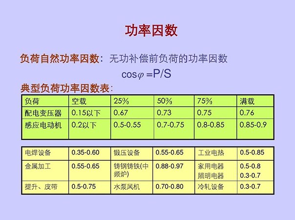 设备功率因数