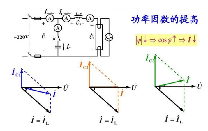 提高功率因数