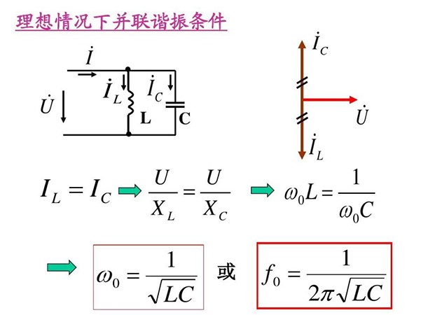 并联谐振的条件