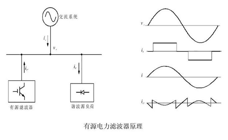 电网中滤波电抗器和有源滤波器的区别