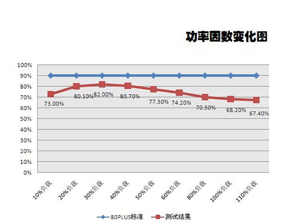 功率因数超前和滞后