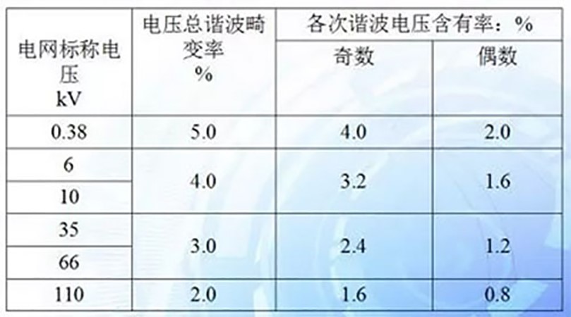 影响低压电容器稳定运行的因素