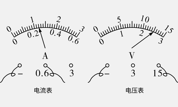 低压电容器及时检查电压与电流