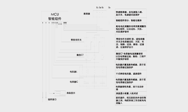 智能电力电容器常见故障