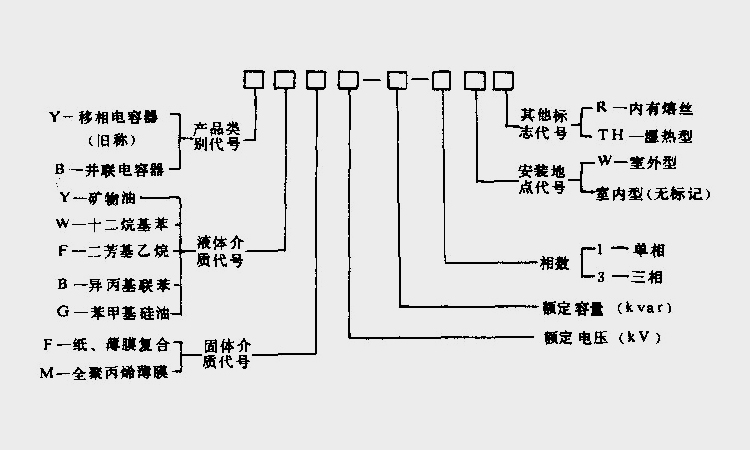 电力补偿电容器型号解读