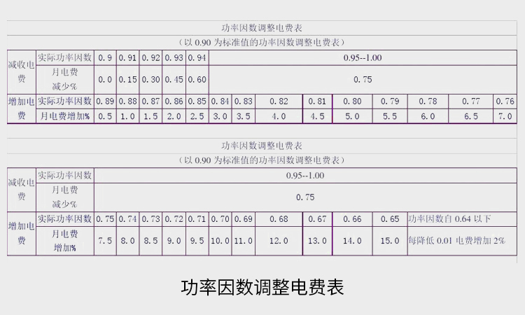 功率因数调整标