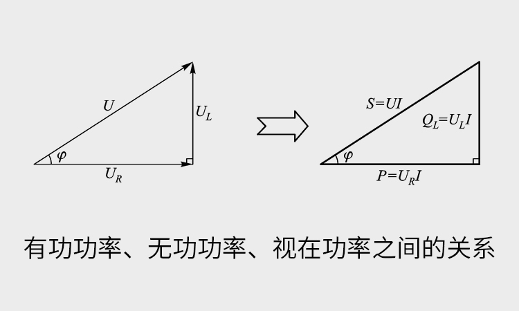 低压电力电容器可以提高功率因数吗1