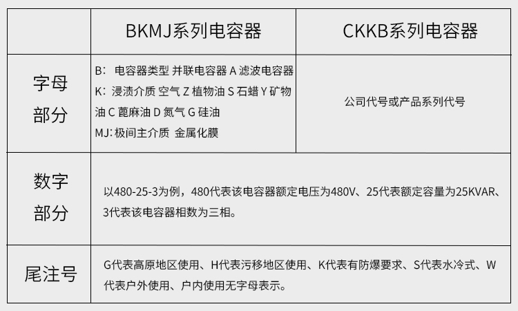 低压补偿电容器型号分析