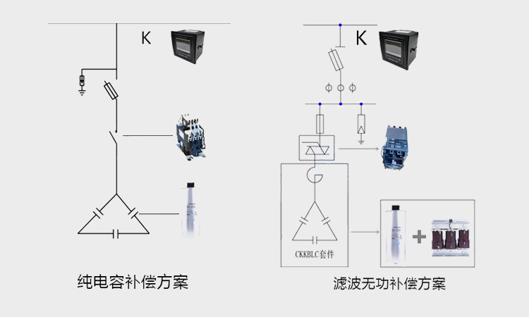 低压电力电容器纯电容补偿和滤波补偿