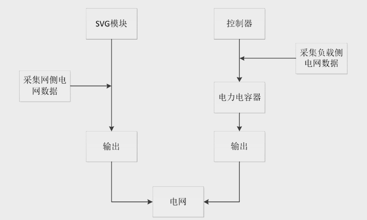 低压无功补偿原理