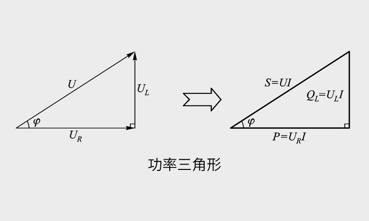 提高功率因数为什么用电力电容器1