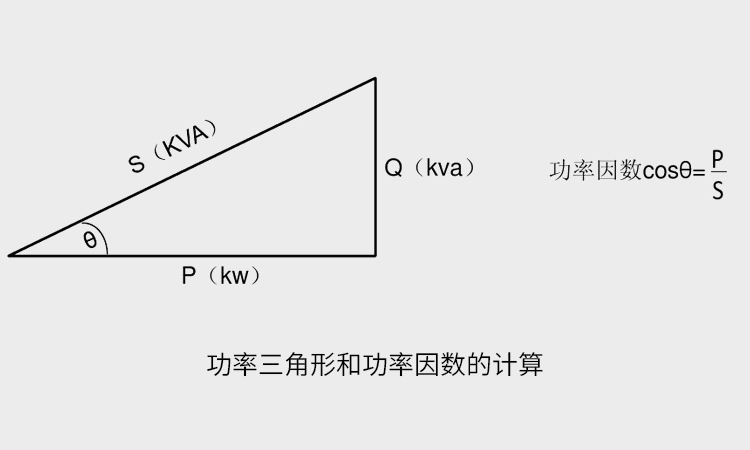 功率因数