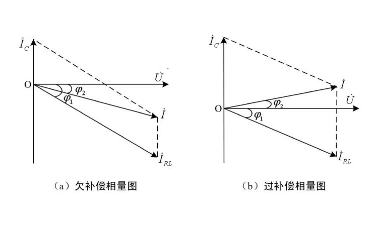 低压电容器过补和欠补相量图