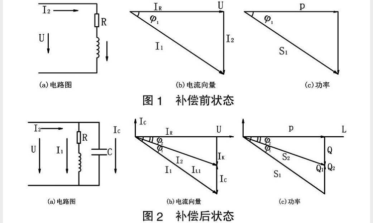 电容器补偿前后状态