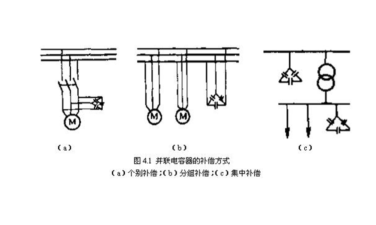使用并联电容器补偿时不同的补偿方式