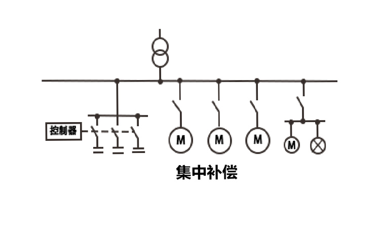 集中补偿