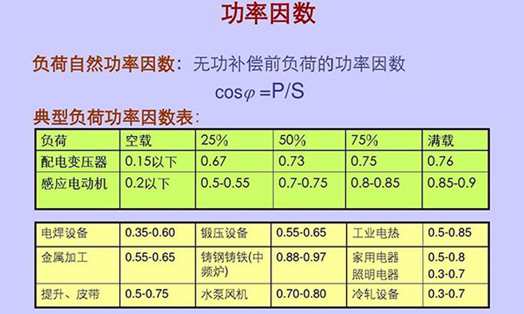 负载功率因数