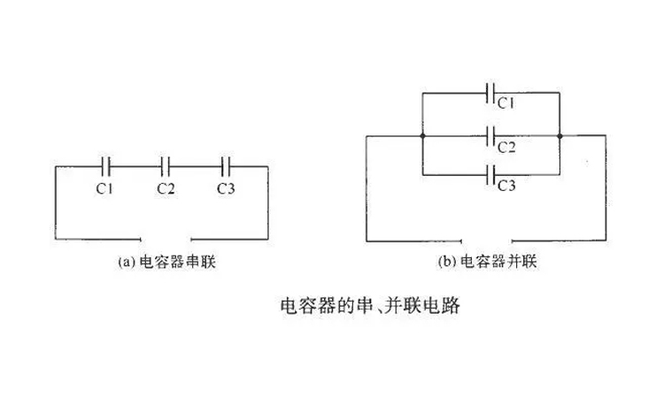 并联电容器和串联电容器