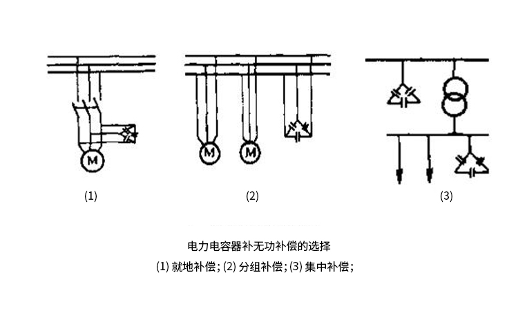 低压电力电容器的无功补偿方式