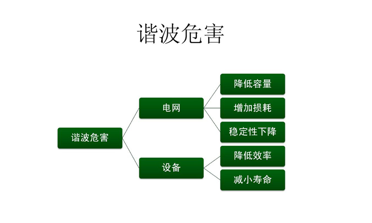 谐波的危害