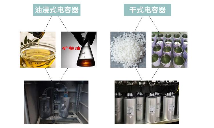 油浸式电容器和干式电容器