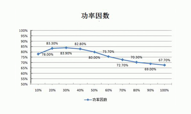 工厂功率因数