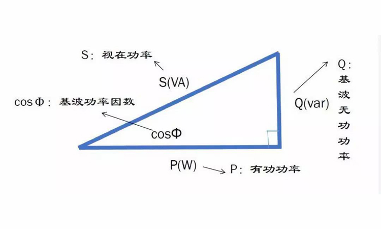 视在功率、无功功率、有功功率和功率因数的关系
