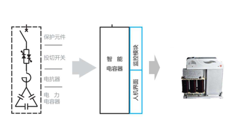 智能电力电容器