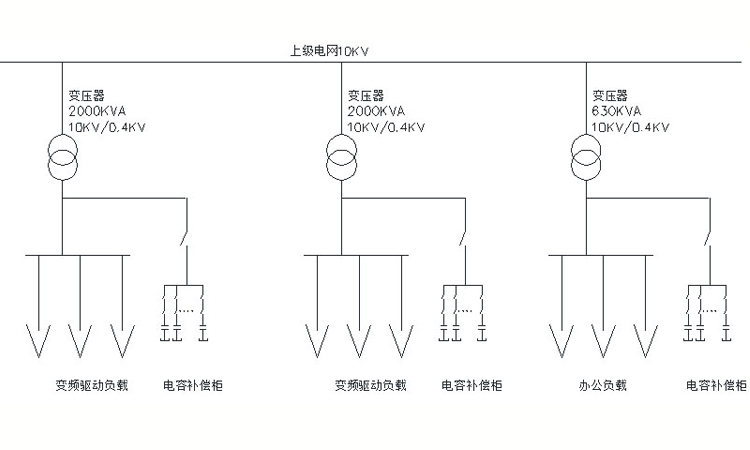 补偿设计