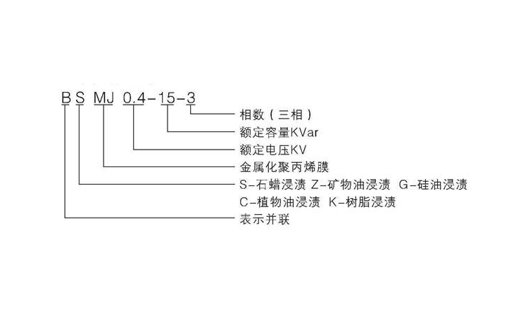 电力电容器型号