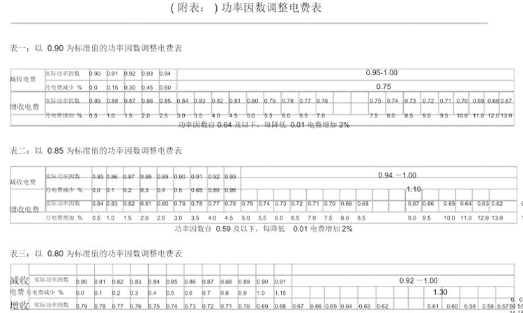 功率因数调整电费