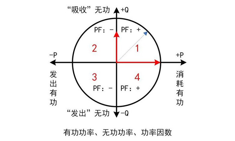 功率因数和无功功率之间的关系