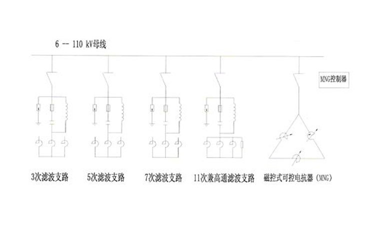 滤波电容器的应用