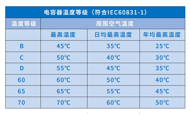 电力电容器运行时环境温度