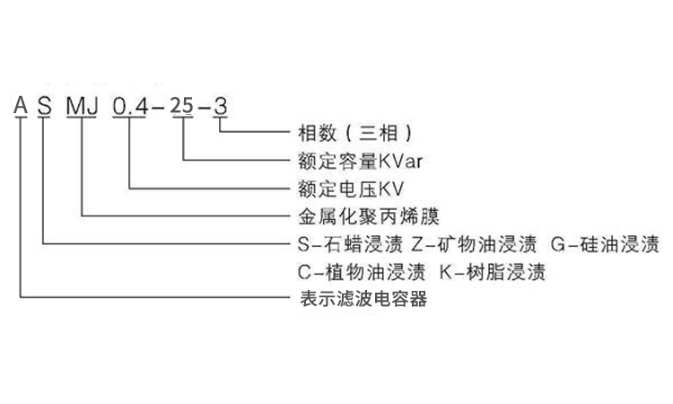 解读低压电力电容器的型号参数