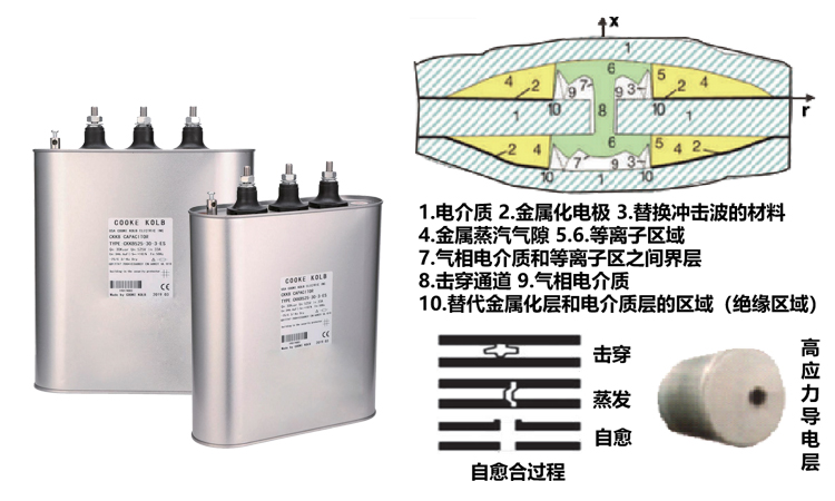 自愈式电力电容器