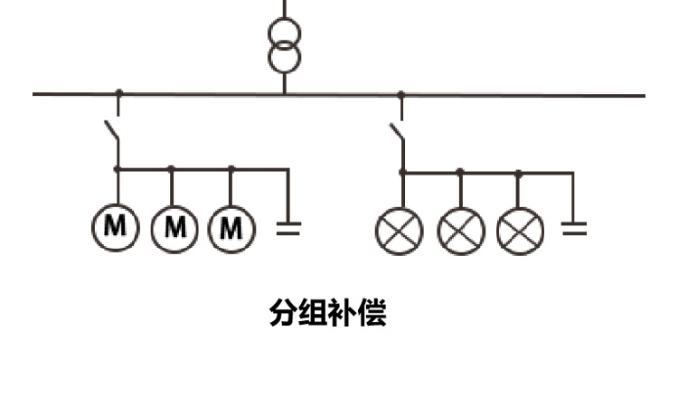 简单介绍并联电容器的分组