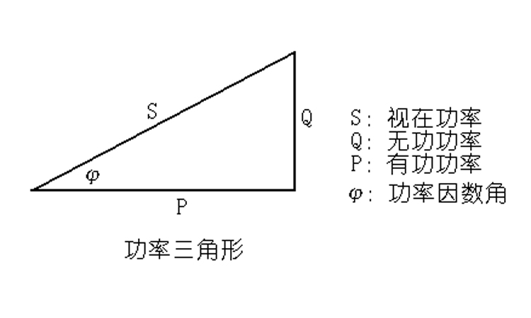 低压无功补偿，补偿的是“无用功”吗？2