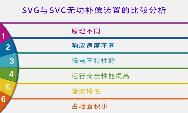 SVG与SVC无功补偿装置的6点不同2