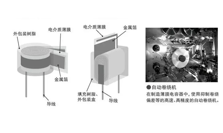 关于自愈式电容器内部介质的简单介绍