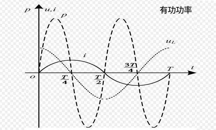 低压电力电容器在无功补偿中的作用2