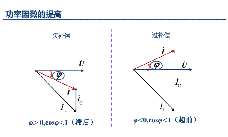 功率因数滞后？并联电容器提高功率因数